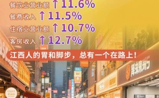 2025年江西旅游收入