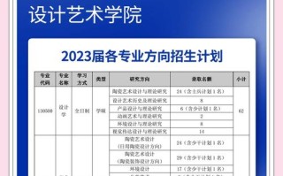 江西景德镇陶瓷学院邮编是多少？