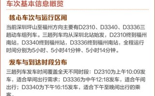 坪山到福建高铁时刻表最新版是？