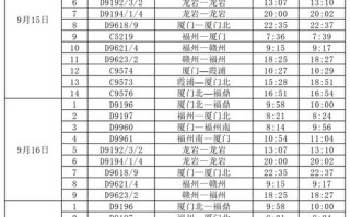 晋江到江西动车时刻表最新版是？