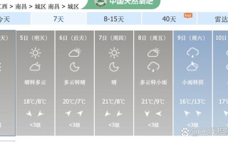 江西南昌冬季天气怎么样？