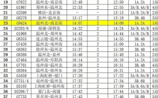 金华到福建高铁几点开？时刻表速查！