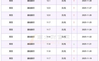 新疆阿勒泰消费水平高不高？