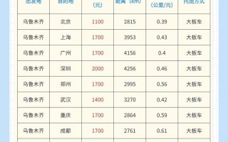 新疆到河北运费多少钱？