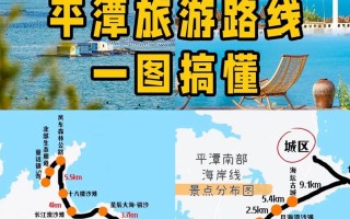 杭州到福建平潭自驾游路线怎么走？