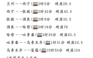 河南到新疆高铁票价多少？