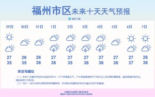 福建三明未来几天天气如何？