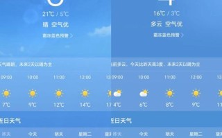 江西省赣州市宁都县天气