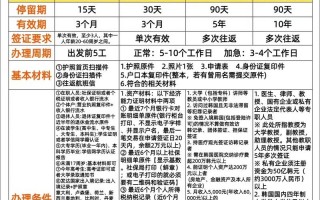 江西韩国签证办理地点在哪？