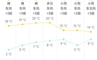 江西南畕安义天气如何？