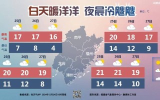 福建霞浦2号气温具体多少度？