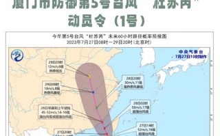 福建台风八月最新消息