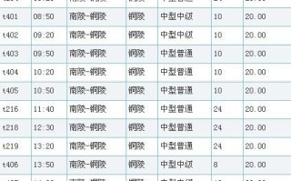 南陵到江西高铁时刻表最新版是？