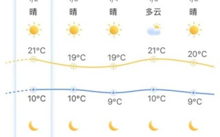 南安市天气如何？
