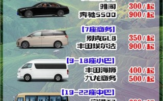 贵阳到福建车费多少钱？