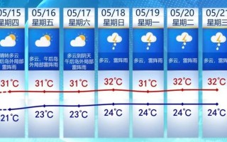 6月台风影响福建？天气趋势如何？