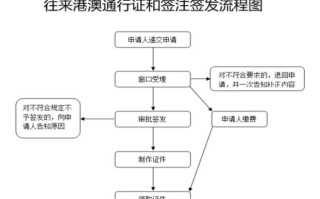 新疆港澳通行证咋办理？流程是啥？