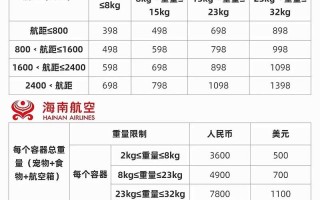 新疆空运北京价格多少？