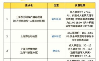 上海去新疆旅游费用要多少？