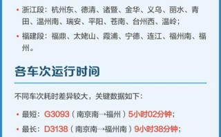 福建到南陵高铁时刻表几点发车？