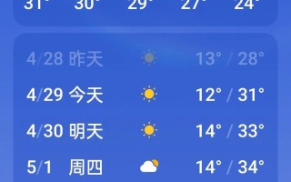 石河子市今日天气如何？