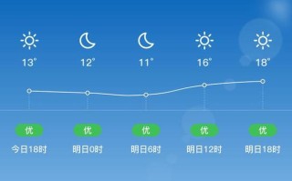 泉州安溪天气如何？