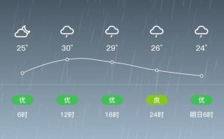宜春袁州区天气怎么样？