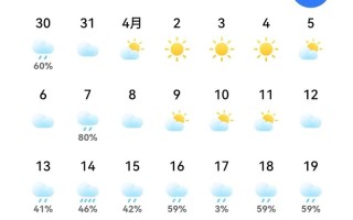 福建本周天气如何？一周趋势怎样？