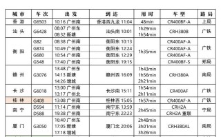 南城到福建动车时刻表最新版是？