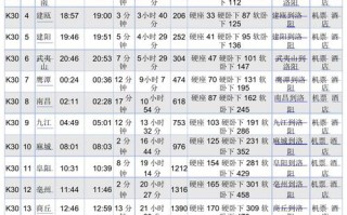 洛阳到福建高铁时刻表最新版是？