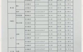 福建到徐州机票价格是多少？