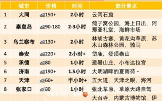 北京到福建火车时刻表最新版是？