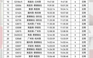 江西到南昌动车时刻表最新版几点发车？
