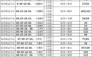 江西到杭州汽车时刻表最新版是？