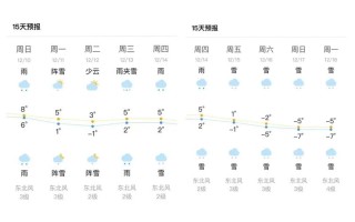 南昌庐山天气如何？未来几天预报怎样？