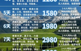 新疆五彩湾门票价格是多少？