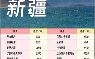 乌鲁木齐海拔具体是多少米？