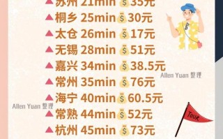 上海去福建动车票价多少？