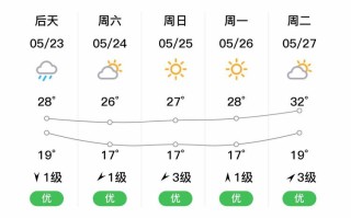 江西南丰县未来30天天气趋势如何？