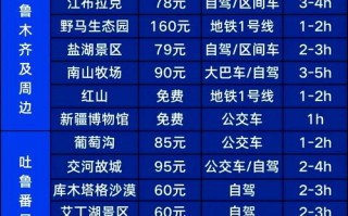 新疆伊犁图开沙漠门票多少钱？