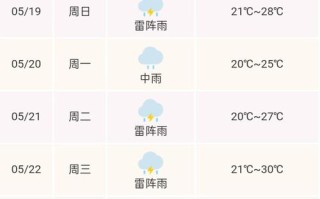 江西赣州今天天气怎么样？
