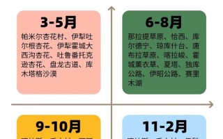 新疆几月去旅游最佳？