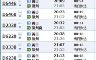 福建莆田火车站最新时刻表几点有车？