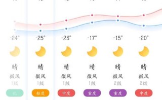 乌鲁木齐15天预报准确吗？
