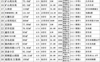 江西省婺源县房产均价