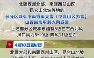 新疆一周天气怎样？气温降水有变化吗？