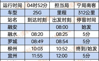 南宁至江西动车时刻表几点有车？