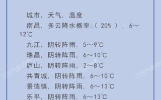 江西婺源篁岭天气怎么样？