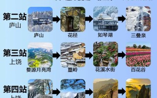 江西冷到普吉镇怎么去？