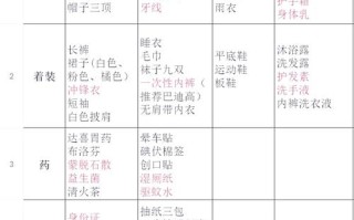 7月新疆旅游带什么必备物品？